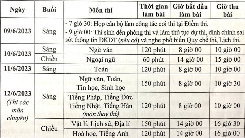 Lịch thi, môn thi tuyển sinh vào lớp 10 ở Hà Nội năm 2023